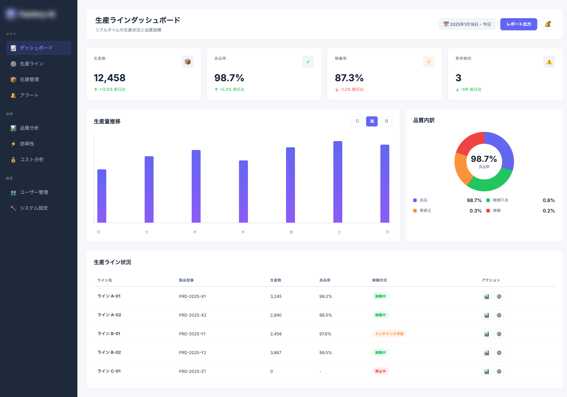 BIダッシュボード